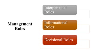Management Informational Roles Introduction to Organizational Behavior | PPTX