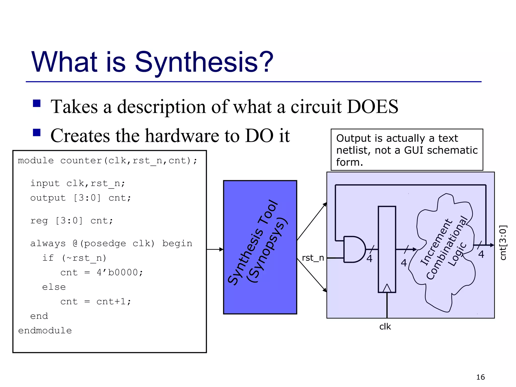 16
What is Synthesis?
 Takes a description of what a circuit DOES
 Creates the hardware to DO it
module counter(clk,rst_n,cnt);
input clk,rst_n;
output [3:0] cnt;
reg [3:0] cnt;
always @(posedge clk) begin
if (~rst_n)
cnt = 4’b0000;
else
cnt = cnt+1;
end
endmodule
SynthesisTool
(Synopsys)
Increment
Combinational
Logic
rst_n 44 4
clk
cnt[3:0]
Output is actually a text
netlist, not a GUI schematic
form.
 