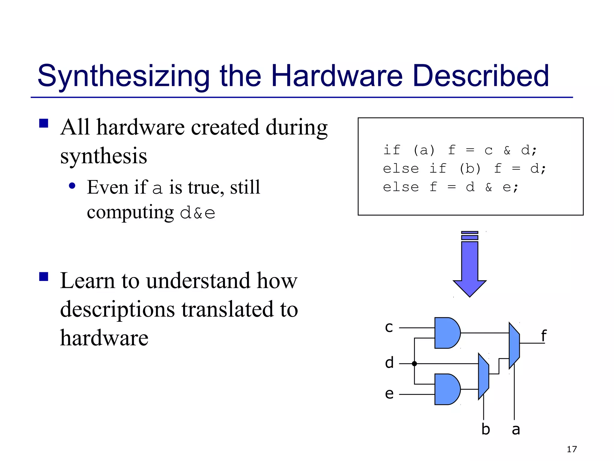 17
Synthesizing the Hardware Described
 All hardware created during
synthesis
• Even if a is true, still
computing d&e
 Learn to understand how
descriptions translated to
hardware
if (a) f = c & d;
else if (b) f = d;
else f = d & e;
f
ab
c
d
e
 