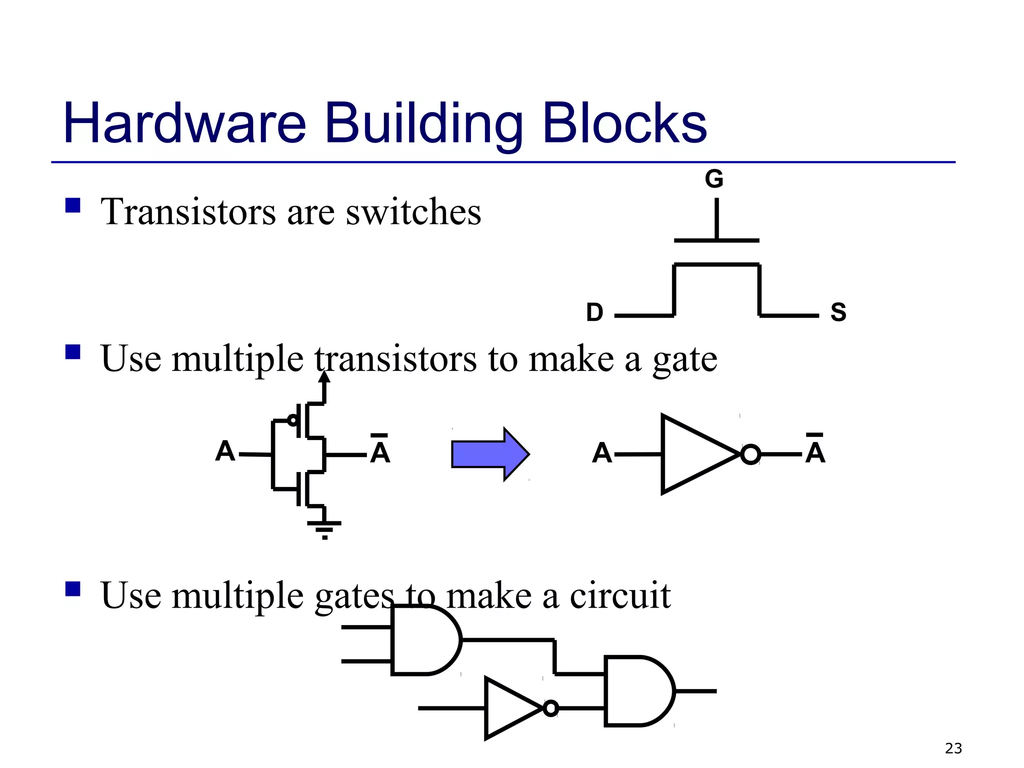 23
Hardware Building Blocks
 Transistors are switches
 Use multiple transistors to make a gate
 Use multiple gates to make a circuit
AAAA
G
D S
 