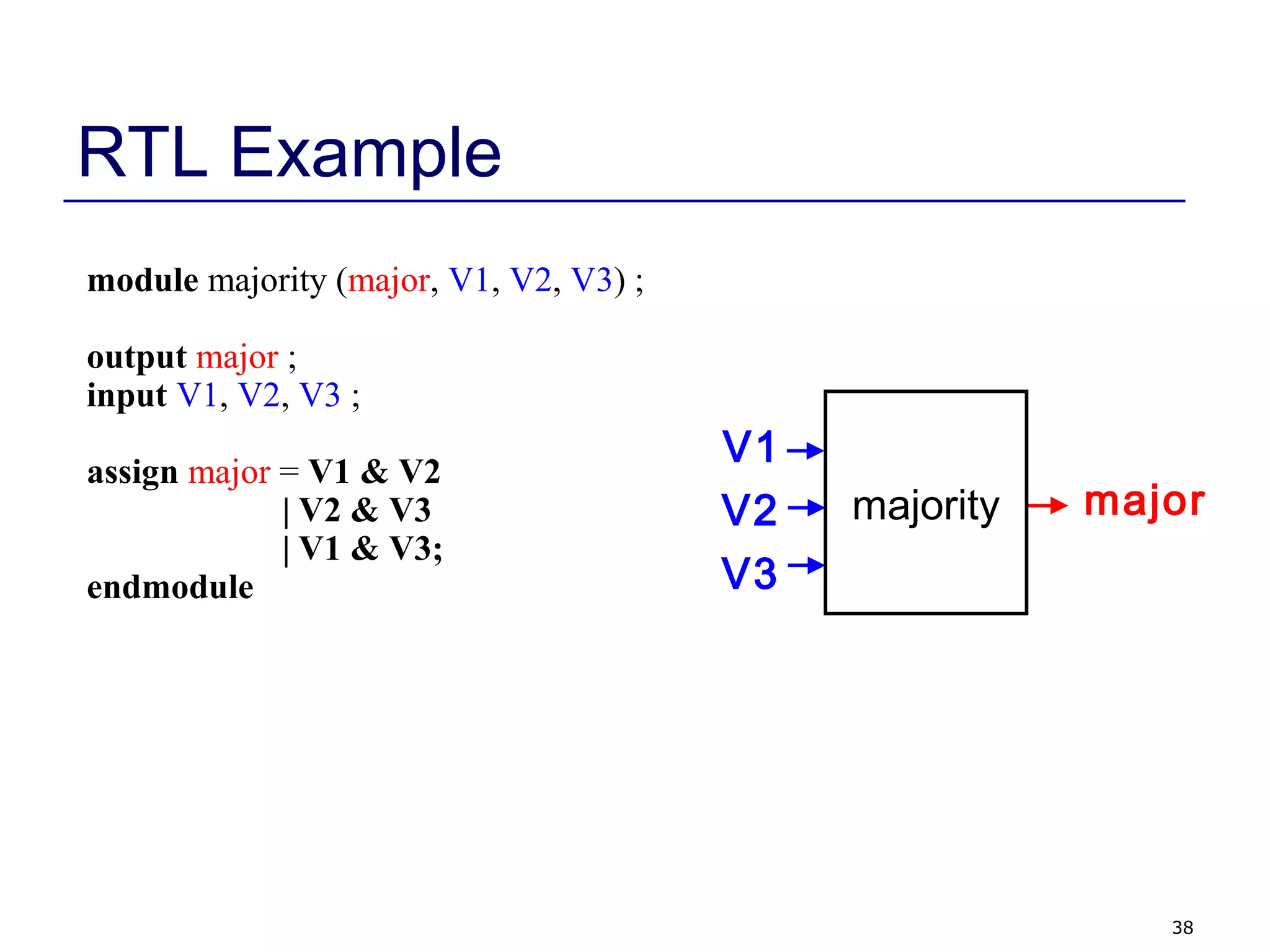 38
RTL Example
module majority (major, V1, V2, V3) ;
output major ;
input V1, V2, V3 ;
assign major = V1 & V2
| V2 & V3
| V1 & V3;
endmodule
V1
V2
V3
majormajority
 
