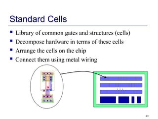 24
Standard Cells
 Library of common gates and structures (cells)
 Decompose hardware in terms of these cells
 Arrange the cells on the chip
 Connect them using metal wiring
…
 