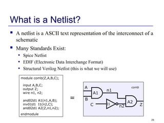 26
What is a Netlist?
 A netlist is a ASCII text representation of the interconnect of a
schematic
 Many Standards Exist:
• Spice Netlist
• EDIF (Electronic Data Interchange Format)
• Structural Verilog Netlist (this is what we will use)
A1
A2I1
A
B
C Z
n1
n2
module comb(Z,A,B,C);
input A,B,C;
output Z;
wire n1, n2;
and02d1 A1(n1,A,B);
inv01d1 I1(n2,C);
and02d1 A2(Z,n1,n2);
endmodule
comb
=
 