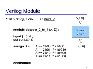 31
Verilog Module
 In Verilog, a circuit is a module.
module decoder_2_to_4 (A, D) ;
input [1:0] A ;
output [3:0] D ;
assign D = (A == 2'b00) ? 4'b0001 :
(A == 2'b01) ? 4'b0010 :
(A == 2'b10) ? 4'b0100 :
(A == 2'b11) ? 4'b1000 ;
endmodule
Decoder
2-to-4
A[1:0]
D[3:0]
2
4
 