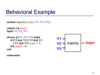 39
Behavioral Example
module majority (major, V1, V2, V3) ;
output reg major ;
input V1, V2, V3 ;
always @(V1, V2, V3) begin
if (V1 && V2 || V2 && V3
|| V1 && V3) major = 1;
else major = 0;
end
endmodule
V1
V2
V3
majormajority
 