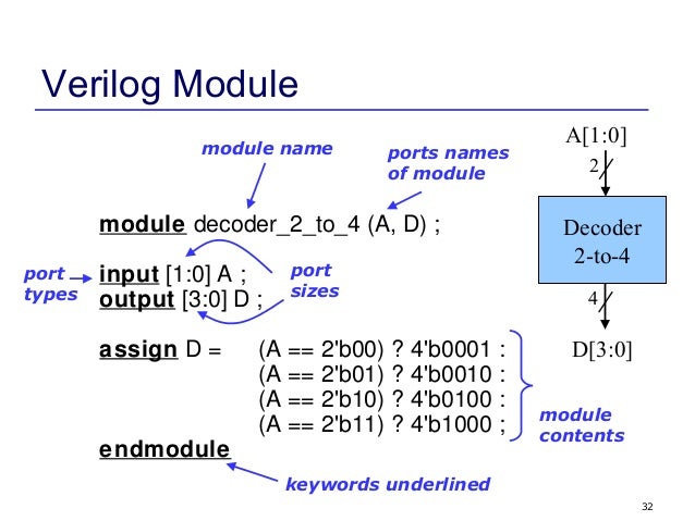 Verilog Lecture1