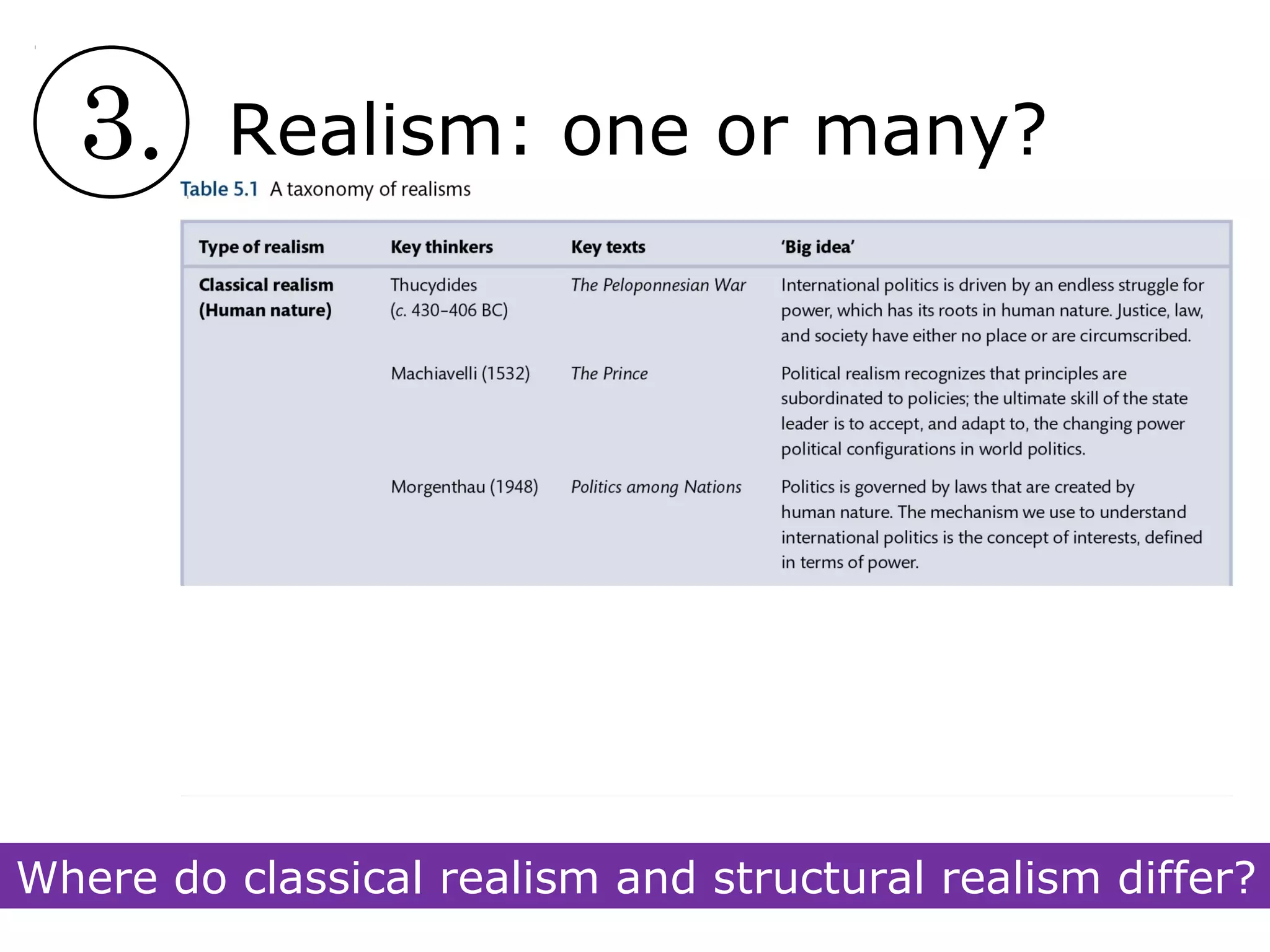 3. Realism: one or many?
Where do classical realism and structural realism differ?
 