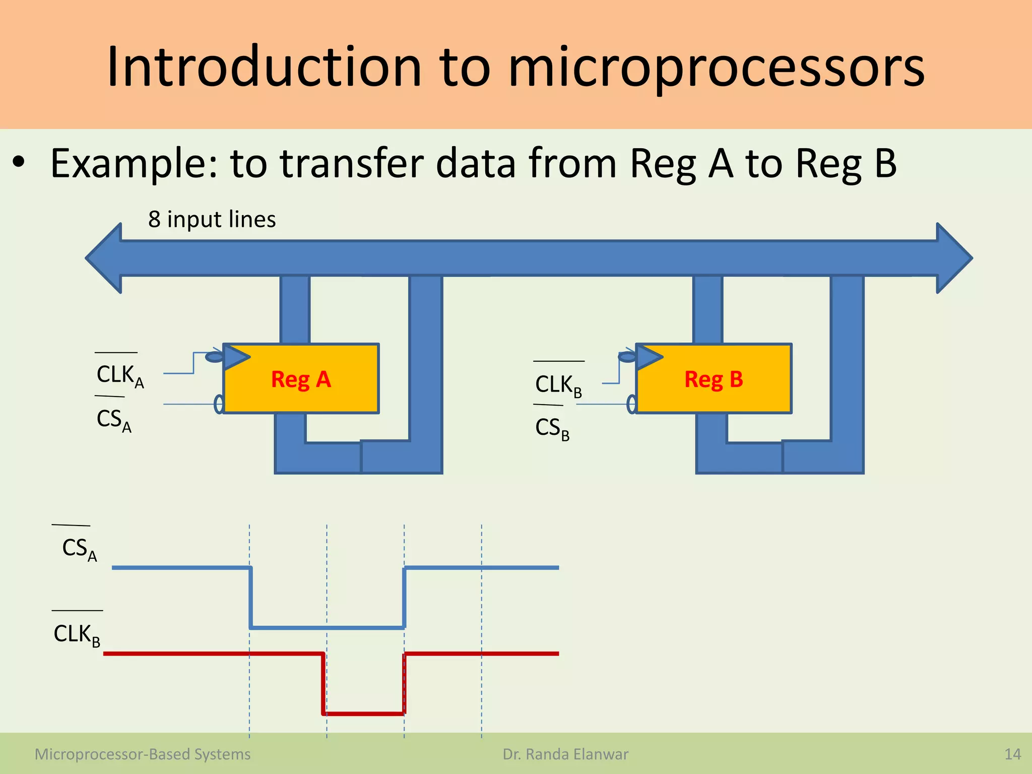 Introduction to microprocessors
• Example: to transfer data from Reg A to Reg B
14Microprocessor-Based Systems Dr. Randa Elanwar
Reg A Reg B
8 input lines
CLKA CLKB
CSA CSB
CSA
CLKB
 
