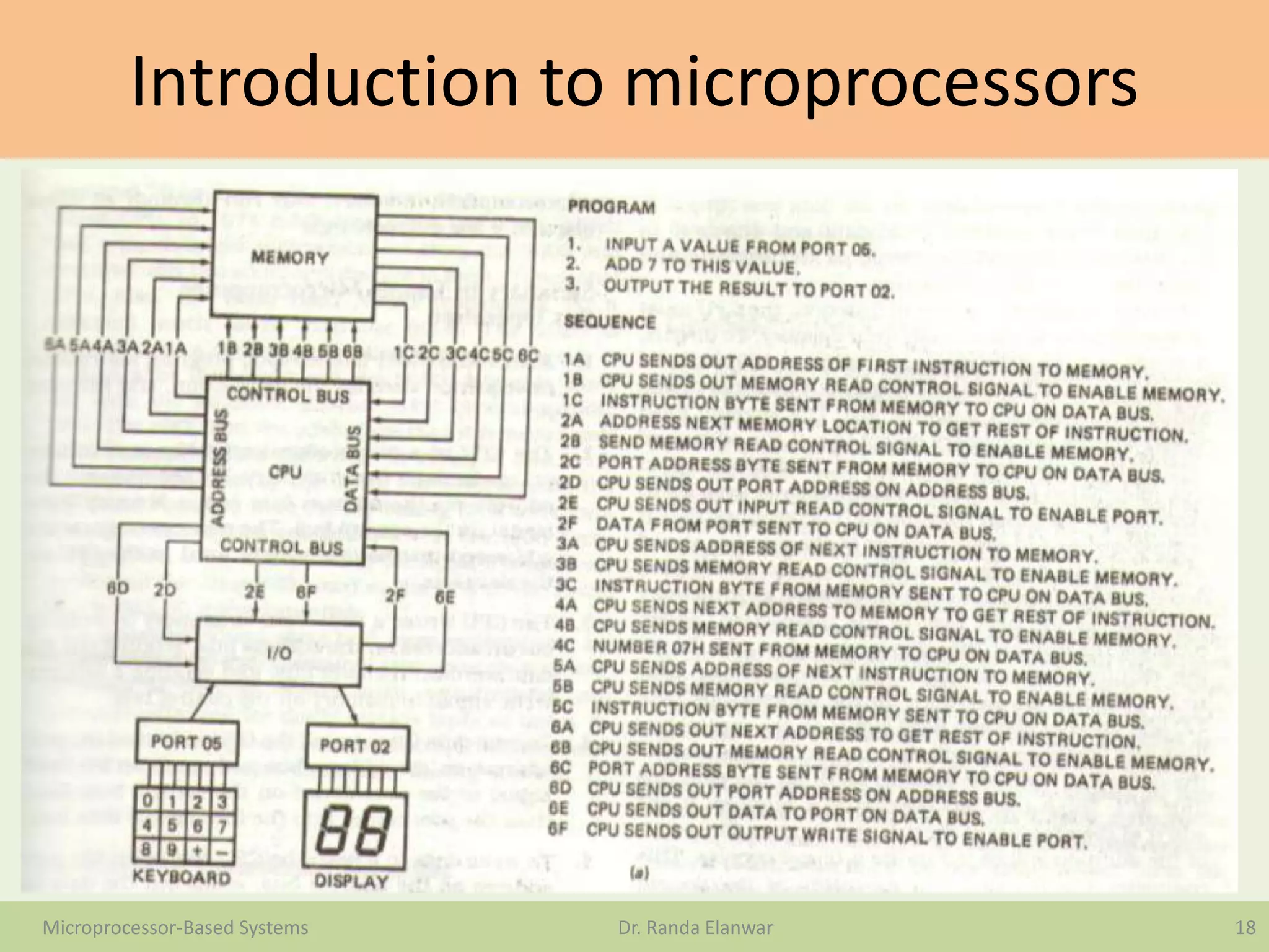 Introduction to microprocessors
18Microprocessor-Based Systems Dr. Randa Elanwar
 