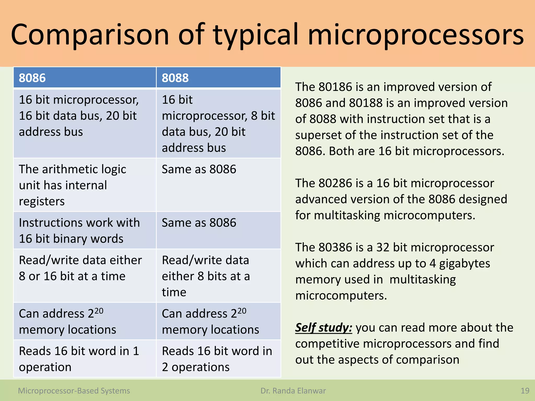 Comparison of typical microprocessors
19Microprocessor-Based Systems Dr. Randa Elanwar
8086 8088
16 bit microprocessor,
16 bit data bus, 20 bit
address bus
16 bit
microprocessor, 8 bit
data bus, 20 bit
address bus
The arithmetic logic
unit has internal
registers
Same as 8086
Instructions work with
16 bit binary words
Same as 8086
Read/write data either
8 or 16 bit at a time
Read/write data
either 8 bits at a
time
Can address 220
memory locations
Can address 220
memory locations
Reads 16 bit word in 1
operation
Reads 16 bit word in
2 operations
The 80186 is an improved version of
8086 and 80188 is an improved version
of 8088 with instruction set that is a
superset of the instruction set of the
8086. Both are 16 bit microprocessors.
The 80286 is a 16 bit microprocessor
advanced version of the 8086 designed
for multitasking microcomputers.
The 80386 is a 32 bit microprocessor
which can address up to 4 gigabytes
memory used in multitasking
microcomputers.
Self study: you can read more about the
competitive microprocessors and find
out the aspects of comparison
 