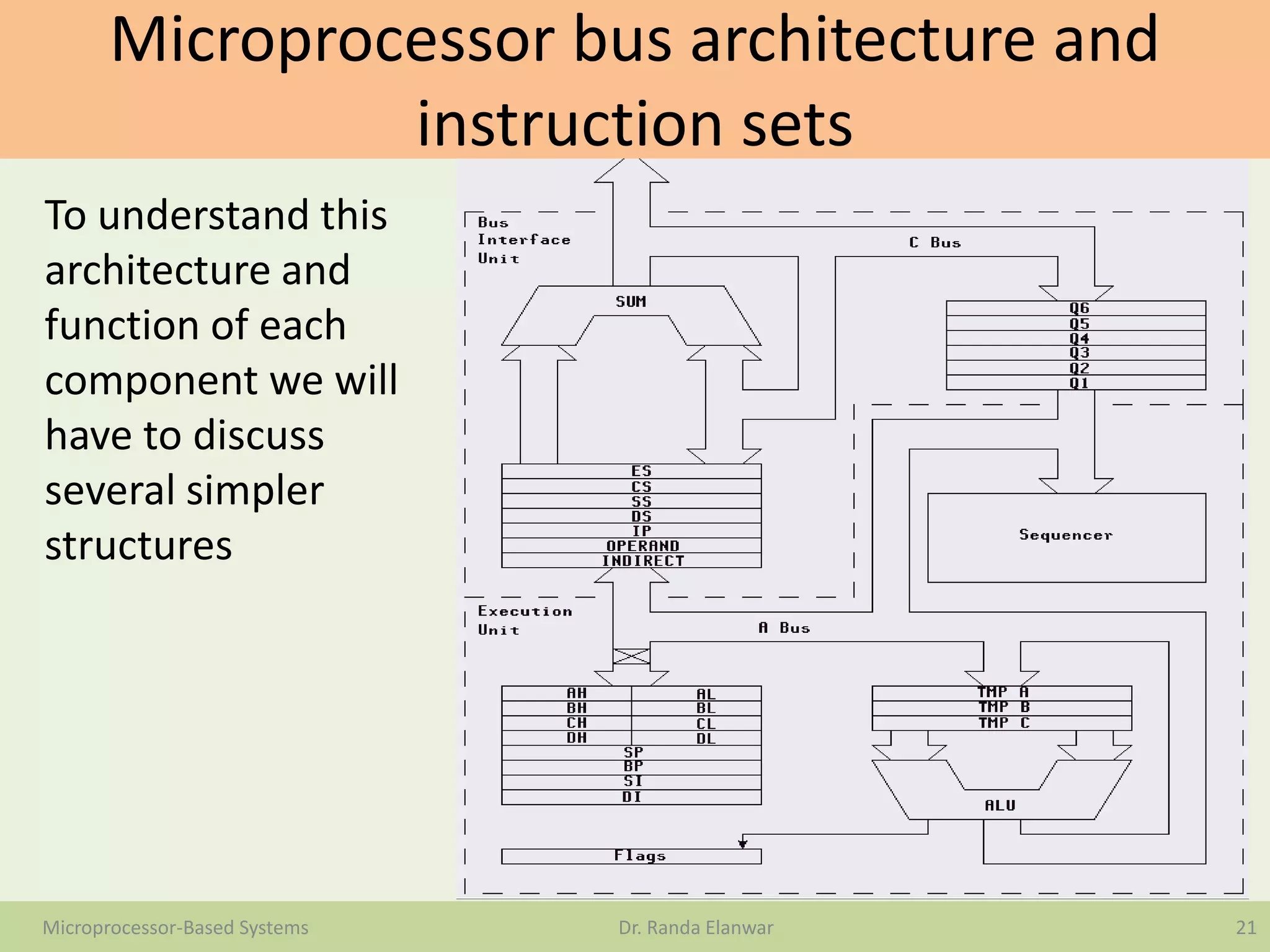 Microprocessor bus architecture and
instruction sets
21Microprocessor-Based Systems Dr. Randa Elanwar
To understand this
architecture and
function of each
component we will
have to discuss
several simpler
structures
 