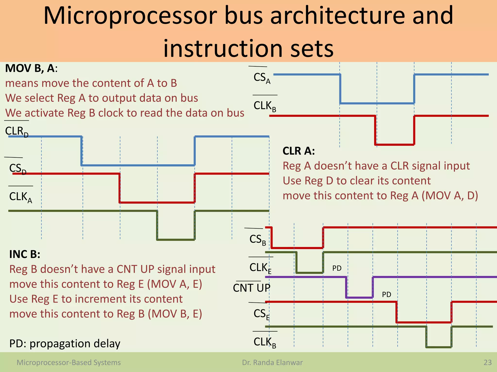 Microprocessor bus architecture and
instruction sets
23Microprocessor-Based Systems Dr. Randa Elanwar
CSA
CLKB
MOV B, A:
means move the content of A to B
We select Reg A to output data on bus
We activate Reg B clock to read the data on bus
CLR A:
Reg A doesn’t have a CLR signal input
Use Reg D to clear its content
move this content to Reg A (MOV A, D)
CSD
CLKA
CLRD
PD
PD
CSB
CLKE
CSE
CLKB
CNT UP
INC B:
Reg B doesn’t have a CNT UP signal input
move this content to Reg E (MOV A, E)
Use Reg E to increment its content
move this content to Reg B (MOV B, E)
PD: propagation delay
 