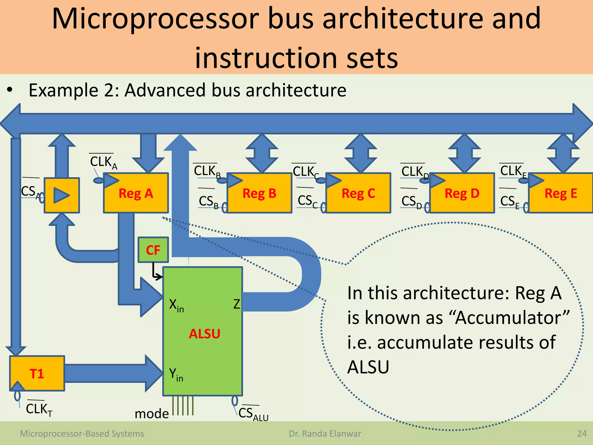 Microprocessor bus architecture and
instruction sets
• Example 2: Advanced bus architecture
24Microprocessor-Based Systems Dr. Randa Elanwar
Reg A
CLKA
CSA Reg B
CLKB
CSB
Reg C
CLKC
CSC
Reg D
CLKD
CSD
Reg E
CLKE
CSE
CLKT
T1
CF
CSALU
Xin
Yin
Z
ALSU
mode
In this architecture: Reg A
is known as “Accumulator”
i.e. accumulate results of
ALSU
 