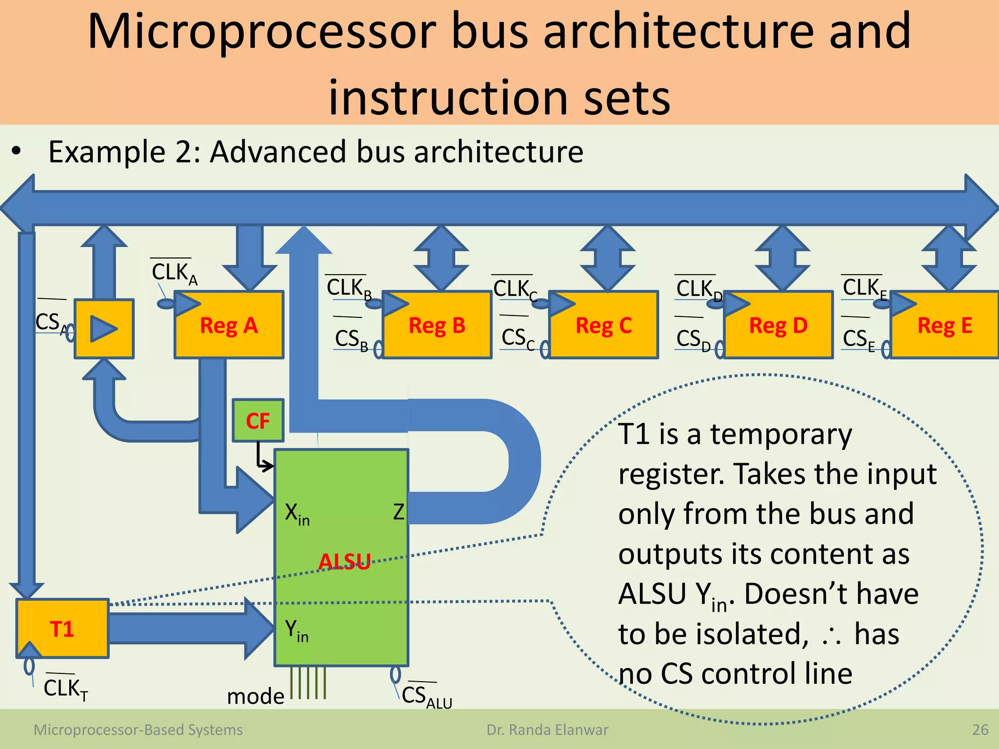 Microprocessor bus architecture and
instruction sets
• Example 2: Advanced bus architecture
26Microprocessor-Based Systems Dr. Randa Elanwar
Reg A
CLKA
CSA Reg B
CLKB
CSB
Reg C
CLKC
CSC
Reg D
CLKD
CSD
Reg E
CLKE
CSE
CLKT
T1
CF
CSALU
Xin
Yin
Z
ALSU
mode
T1 is a temporary
register. Takes the input
only from the bus and
outputs its content as
ALSU Yin. Doesn’t have
to be isolated,  has
no CS control line
 