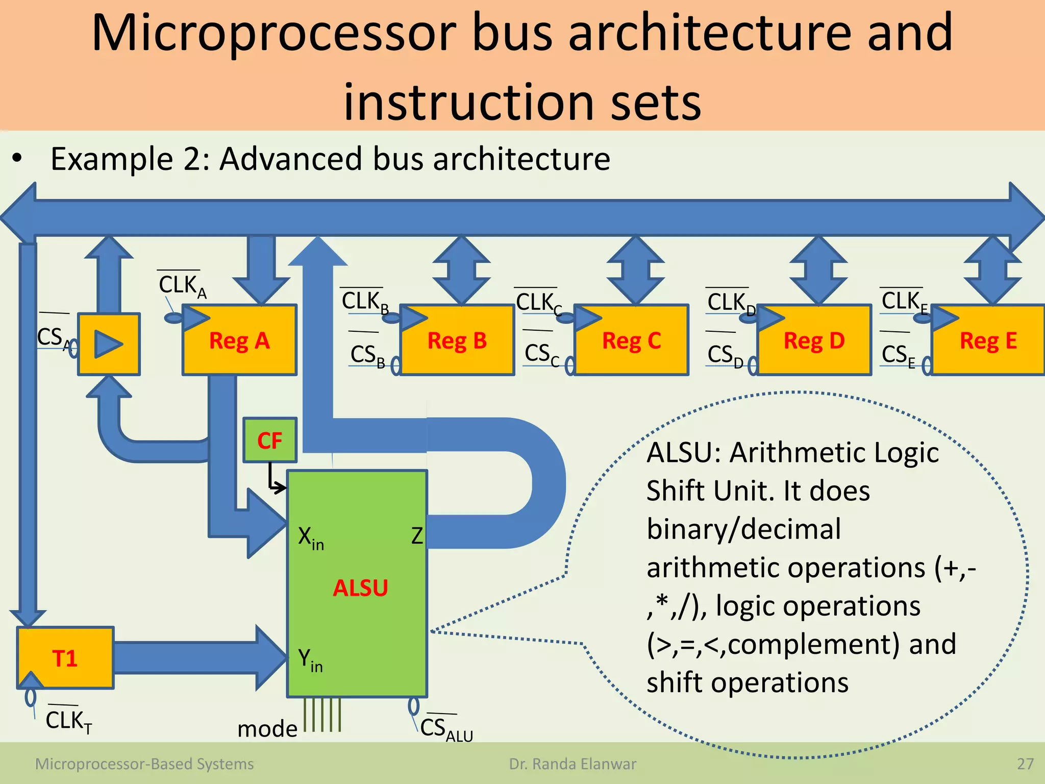 Microprocessor bus architecture and
instruction sets
• Example 2: Advanced bus architecture
27Microprocessor-Based Systems Dr. Randa Elanwar
Reg A
CLKA
CSA Reg B
CLKB
CSB
Reg C
CLKC
CSC
Reg D
CLKD
CSD
Reg E
CLKE
CSE
CLKT
T1
CF
CSALU
Xin
Yin
Z
ALSU
mode
ALSU: Arithmetic Logic
Shift Unit. It does
binary/decimal
arithmetic operations (+,-
,*,/), logic operations
(>,=,<,complement) and
shift operations
 