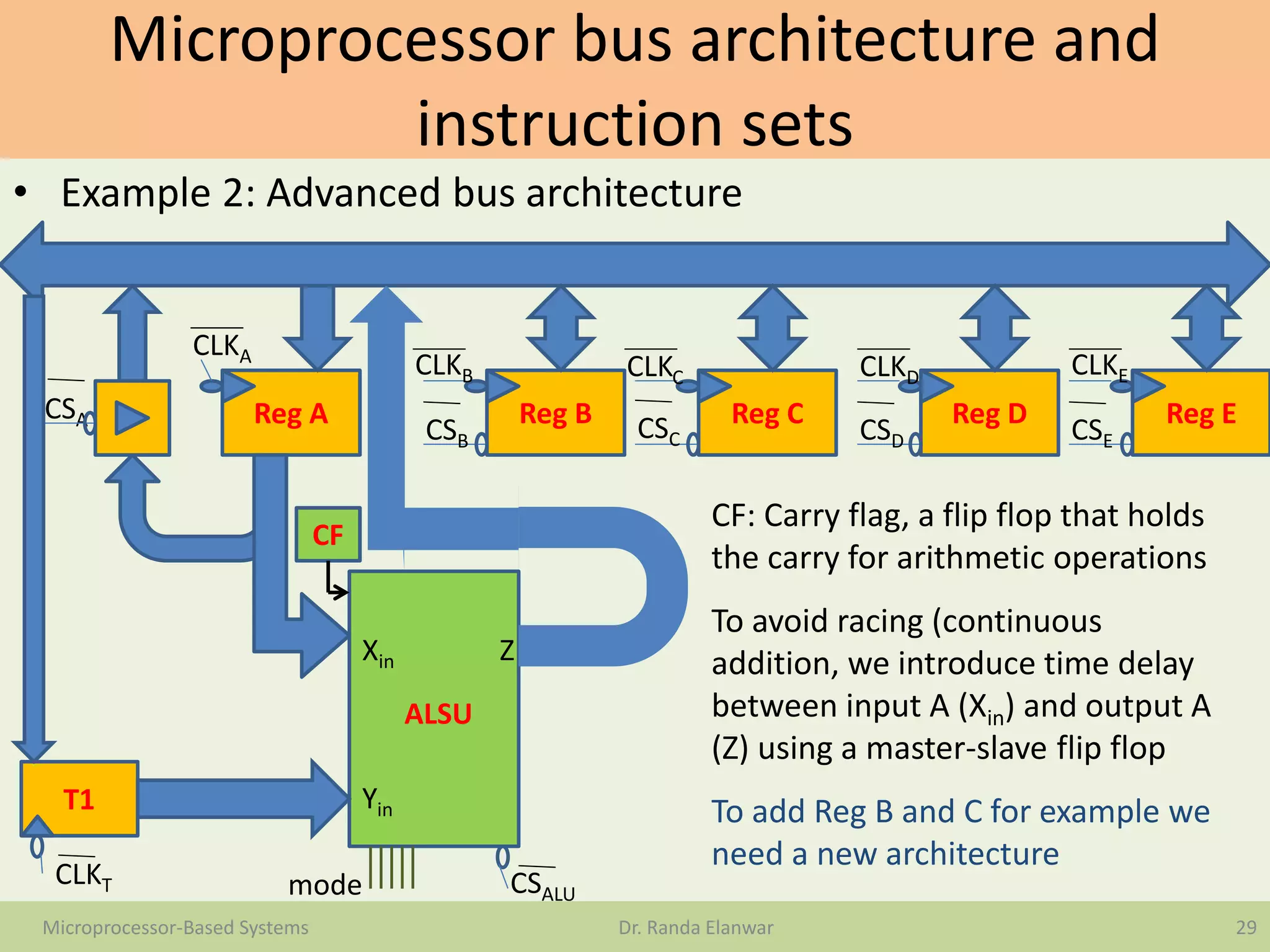Microprocessor bus architecture and
instruction sets
• Example 2: Advanced bus architecture
29Microprocessor-Based Systems Dr. Randa Elanwar
Reg A
CLKA
CSA Reg B
CLKB
CSB
Reg C
CLKC
CSC
Reg D
CLKD
CSD
Reg E
CLKE
CSE
CLKT
T1
CF
CSALU
Xin
Yin
Z
ALSU
mode
CF: Carry flag, a flip flop that holds
the carry for arithmetic operations
To avoid racing (continuous
addition, we introduce time delay
between input A (Xin) and output A
(Z) using a master-slave flip flop
To add Reg B and C for example we
need a new architecture
 
