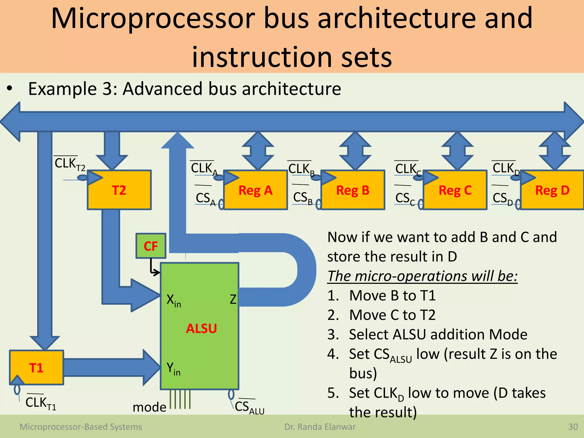 Microprocessor bus architecture and
instruction sets
• Example 3: Advanced bus architecture
30Microprocessor-Based Systems Dr. Randa Elanwar
T2
CLKT2
Reg A
CLKA
CSA
Reg B
CLKB
CSB
Reg C
CLKC
CSC
Reg D
CLKD
CSD
CLKT1
T1
CF
CSALU
Xin
Yin
Z
ALSU
mode
Now if we want to add B and C and
store the result in D
The micro-operations will be:
1. Move B to T1
2. Move C to T2
3. Select ALSU addition Mode
4. Set CSALSU low (result Z is on the
bus)
5. Set CLKD low to move (D takes
the result)
 