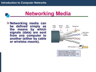 Networking Media
Networking media can
be defined simply as
the means by which
signals (data) are sent
from one computer to
another (either by cable
or wireless means).
Introduction to Computer Networks
 