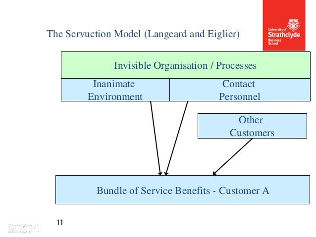 restaurant servicescape service encounter and perceived Study of the service encounter 9 (service quality and servicescape) exchanges is a component of the total perceived quality of the service encounter. restaurant servicescape service encounter and perceived Study of the service encounter 9 (service quality and servicescape) exchanges is a component of the total perceived quality of the service encounter.
