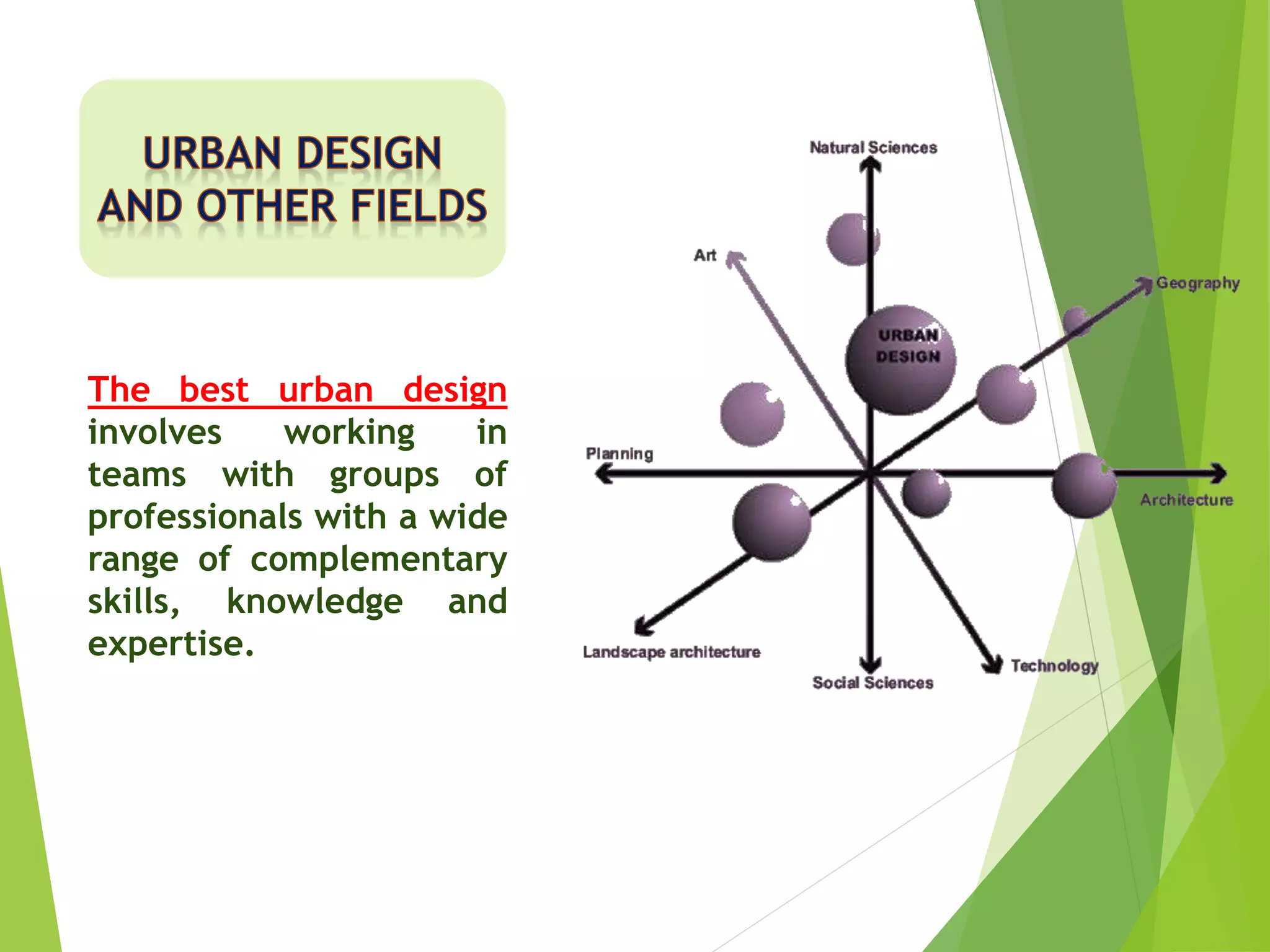 The best urban design
involves working in
teams with groups of
professionals with a wide
range of complementary
skills, knowledge and
expertise.
 
