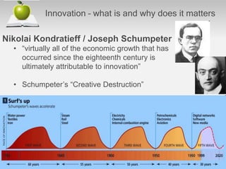Innovation – what is and why does it matters
Nikolai Kondratieff / Joseph Schumpeter
• “virtually all of the economic growth that has
occurred since the eighteenth century is
ultimately attributable to innovation”
• Schumpeter’s “Creative Destruction”
 