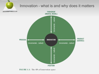 Innovation – what is and why does it matters
 
