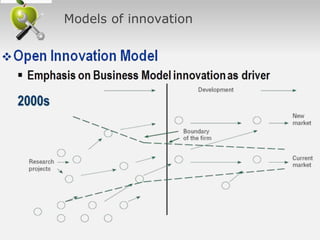 Models of innovation
 