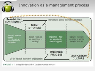 Innovation as a management process
 