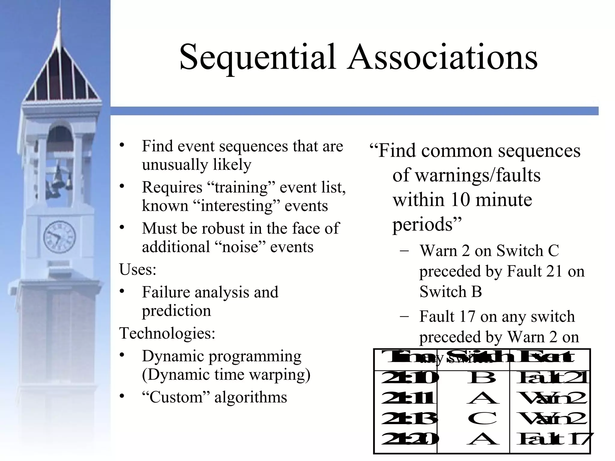 Sequential Associations
• Find event sequences that are
unusually likely
• Requires “training” event list,
known “interesting” events
• Must be robust in the face of
additional “noise” events
Uses:
• Failure analysis and
prediction
Technologies:
• Dynamic programming
(Dynamic time warping)
• “Custom” algorithms
“Find common sequences
of warnings/faults
within 10 minute
periods”
– Warn 2 on Switch C
preceded by Fault 21 on
Switch B
– Fault 17 on any switch
preceded by Warn 2 on
any switchTime SwitchEvent
21:10 B Fault21
21:11 A Warn2
21:13 C Warn2
21:20 A Fault17
 