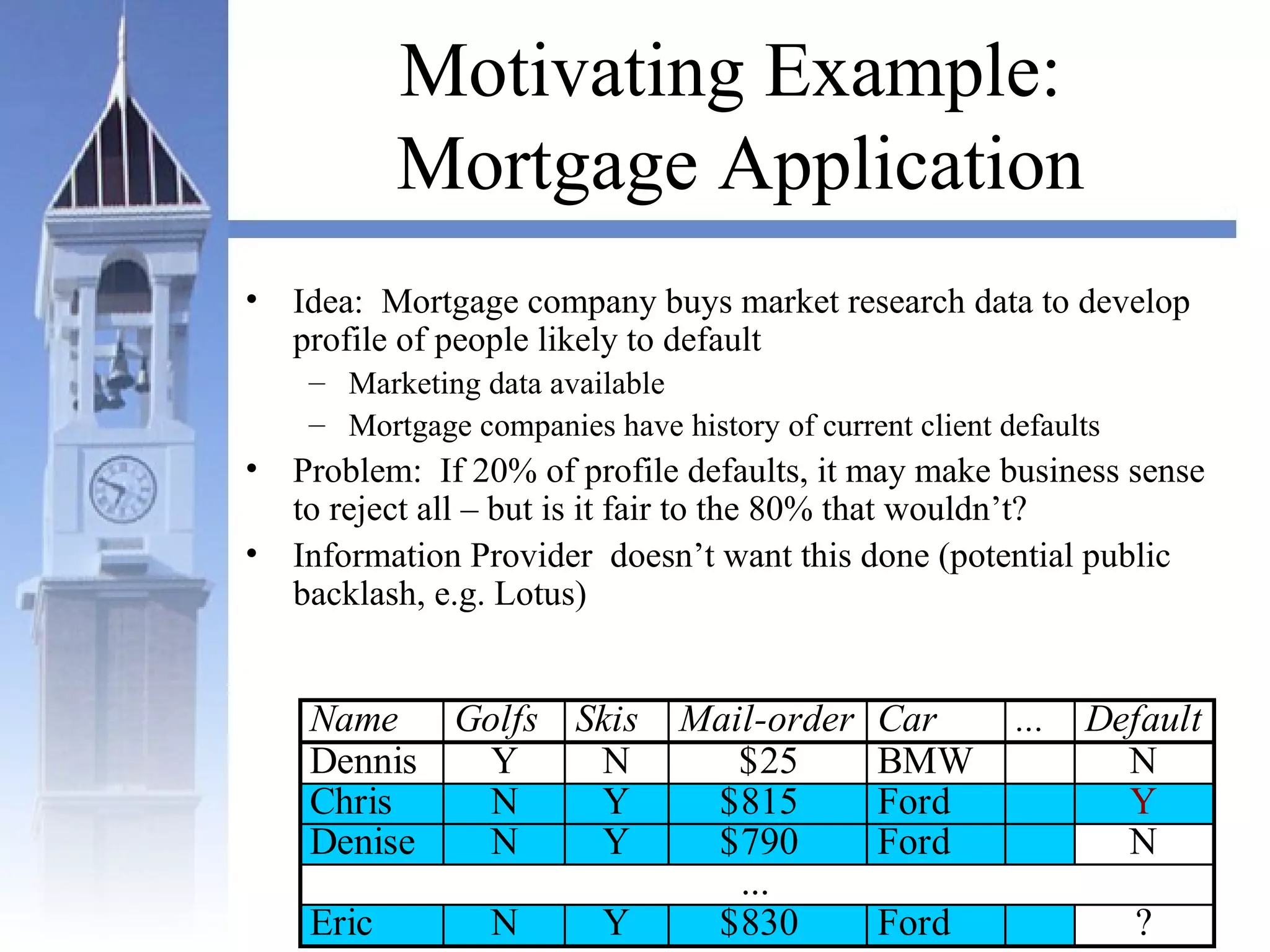 Motivating Example:
Mortgage Application
• Idea: Mortgage company buys market research data to develop
profile of people likely to default
– Marketing data available
– Mortgage companies have history of current client defaults
• Problem: If 20% of profile defaults, it may make business sense
to reject all – but is it fair to the 80% that wouldn’t?
• Information Provider doesn’t want this done (potential public
backlash, e.g. Lotus)
Name Golfs Skis Mail-order Car ... Default
Dennis Y N $25 BMW N
Chris N Y $815 Ford Y
Denise N Y $790 Ford N
...
Eric N Y $830 Ford ?
 