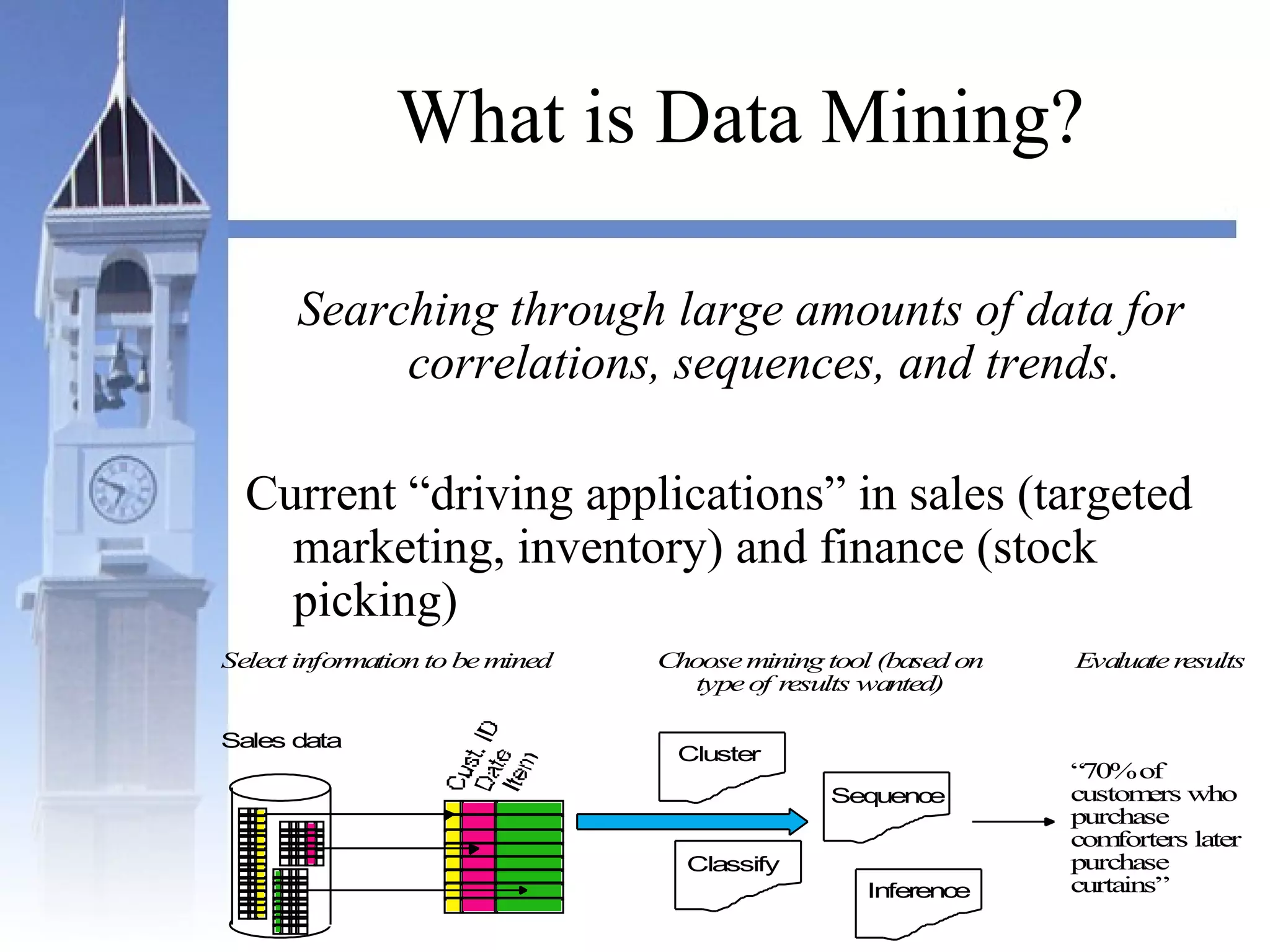 What is Data Mining?
Searching through large amounts of data for
correlations, sequences, and trends.
Current “driving applications” in sales (targeted
marketing, inventory) and finance (stock
picking)
Sales data
Sequence
Classify
Inference
Cluster
“70%of
customers who
purchase
comforters later
purchase
curtains”
Select information to bemined Choosemining tool (based on
typeof results wanted)
Evaluateresults
 
