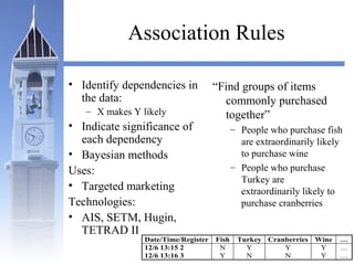 Association Rules
• Identify dependencies in
the data:
– X makes Y likely
• Indicate significance of
each dependency
• Bayesian methods
Uses:
• Targeted marketing
Technologies:
• AIS, SETM, Hugin,
TETRAD II
“Find groups of items
commonly purchased
together”
– People who purchase fish
are extraordinarily likely
to purchase wine
– People who purchase
Turkey are
extraordinarily likely to
purchase cranberries
Date/Time/Register Fish Turkey Cranberries Wine …
12/6 13:15 2 N Y Y Y …
12/6 13:16 3 Y N N Y …
 