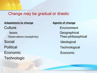 Adaptations to change Agents of change
Culture Environment
Beliefs Geographical
Observations (receptivity) Theo-philosophical
Social Ideological
Political Technological
Economic Economic
Technologic
Change may be gradual or drastic
 