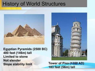 History of World Structures
Egyptian Pyramids (2500 BC)
480 feet (146m) tall
Limited to stone
Not slender
Slope stability limit Tower of Pisa (1350 AD)
183 feet (56m) tall
 