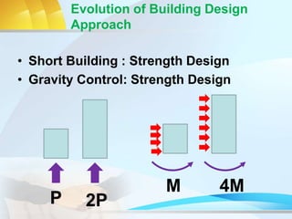 Evolution of Building Design
Approach
• Short Building : Strength Design
• Gravity Control: Strength Design
2PP
M 4M
 