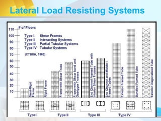 Lateral Load Resisting Systems
 
