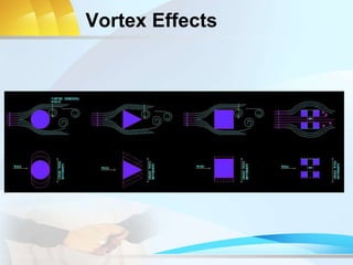 Vortex Effects
 