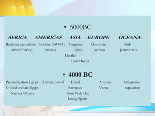 • 5000BC
AFRICA AMERICAS ASIA EUROPE OCEANA
Badarian agriculture Cochise (SWNA) Yangshao Danubian Kuk
(wheat/barley) (maize) (rice) (wheat) (yams/taro)
Hacilar
Catal Huyuk
• 4000 BC
Pre-unification Egypt Archaic period Ubaid Minoan Melanesian
Unified archaic Egypt Harrapan Varna expansion
Narmer/Menes Non Nok Tha
Loang Spean
 