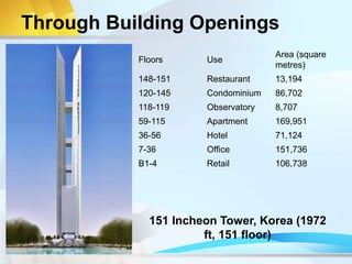 Through Building Openings
151 Incheon Tower, Korea (1972
ft, 151 floor)
Floors Use
Area (square
metres)
148-151 Restaurant 13,194
120-145 Condominium 86,702
118-119 Observatory 8,707
59-115 Apartment 169,951
36-56 Hotel 71,124
7-36 Office 151,736
B1-4 Retail 106,738
 