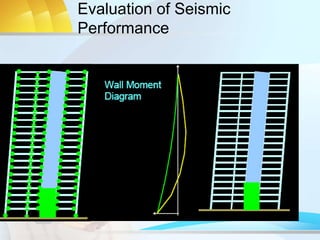 Evaluation of Seismic
Performance
 