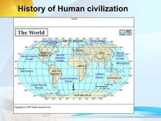 History of Human civilization
 