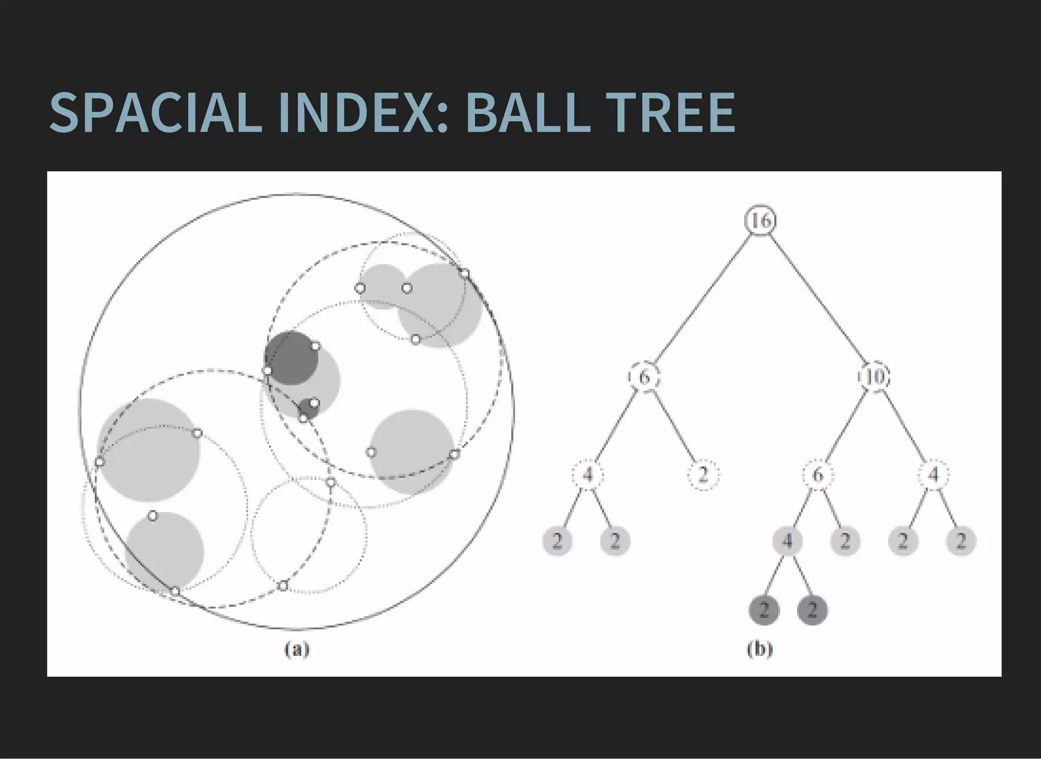 SPACIAL INDEX: BALL TREE
 