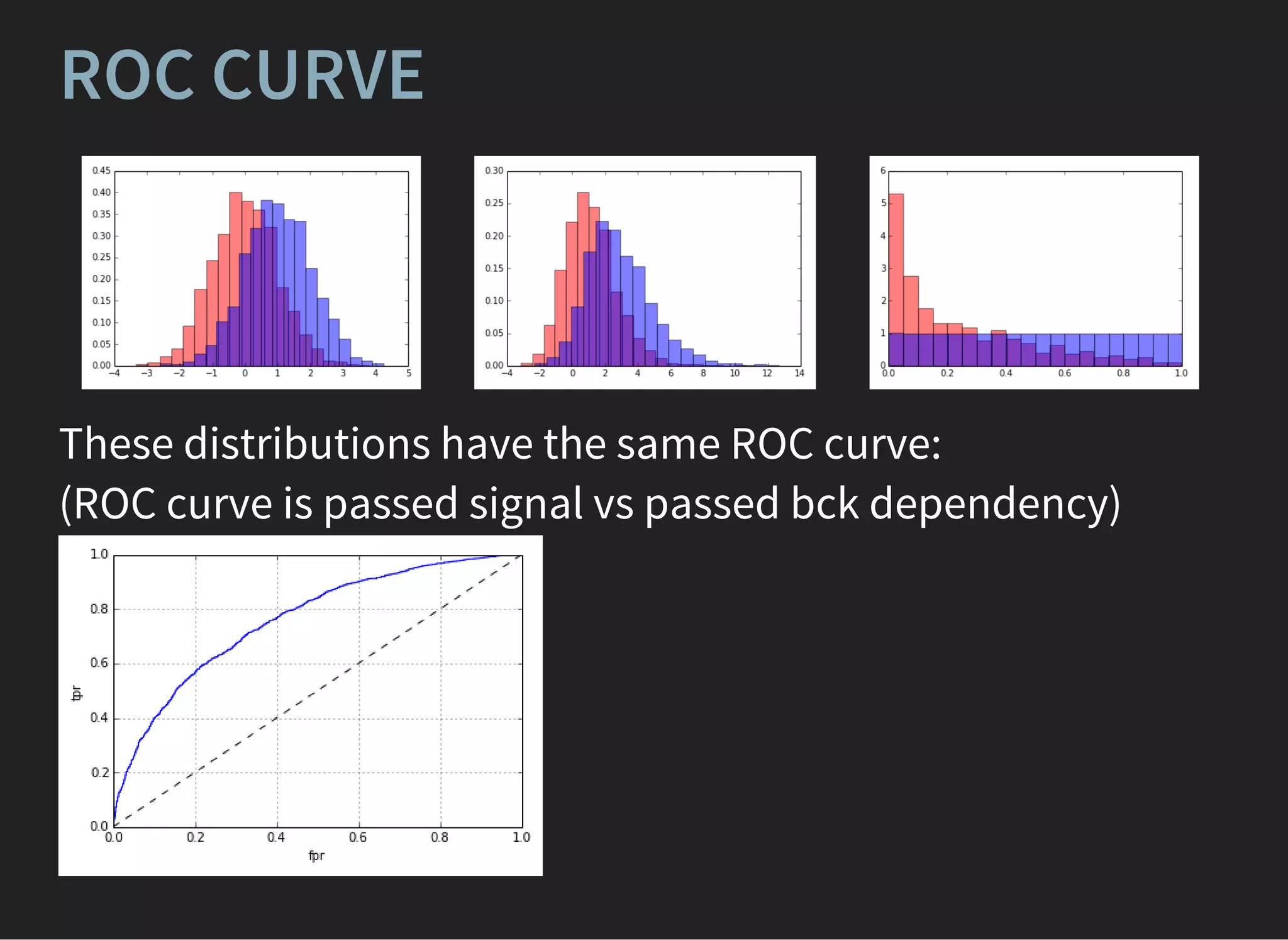 ROC CURVE
These distributions have the same ROC curve:
(ROC curve is passed signal vs passed bck dependency)
 