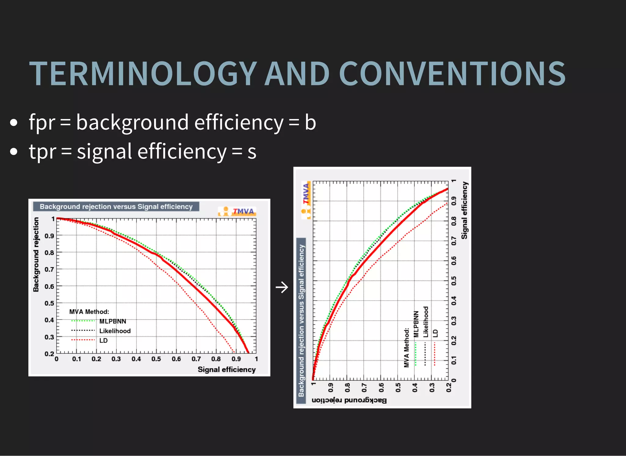 TERMINOLOGY AND CONVENTIONS
fpr = background efficiency = b
tpr = signal efficiency = s
→
 