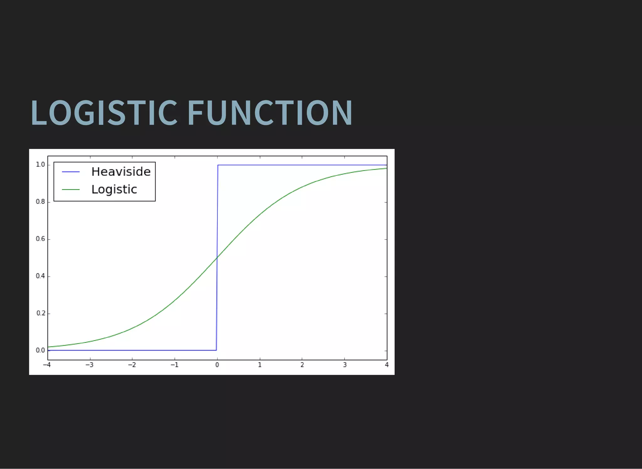 LOGISTIC FUNCTION
 