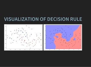 VISUALIZATION OF DECISION RULE
 