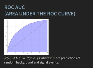 where are predictions of
random background and signal events.
ROC AUC
(AREA UNDER THE ROC CURVE)
ROC AUC = P(x < y) x, y
 
