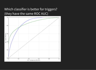 Which classifier is better for triggers?
(they have the same ROC AUC)
 