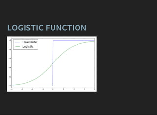 LOGISTIC FUNCTION
 