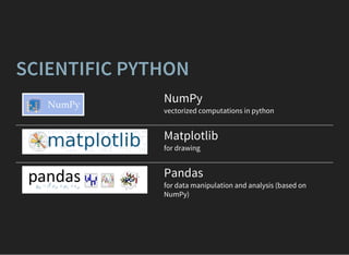 SCIENTIFIC PYTHON
NumPy
vectorized computations in python
Matplotlib
for drawing
Pandas
for data manipulation and analysis (based on
NumPy)
 